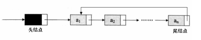 深入解析C++的循环链表与双向链表设计的API实现1