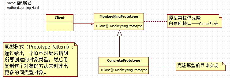 C#编程中使用设计模式中的原型模式的实例讲解2