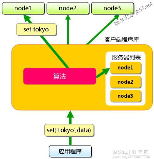 C# memcache 使用介绍9