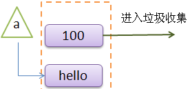 跟老齐学Python之深入变量和引用对象3