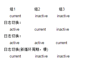 Oracle日常维护中管理用户以及重做日志文件的方法1