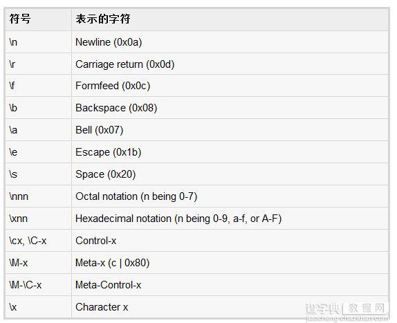 详细解析Ruby中的变量1