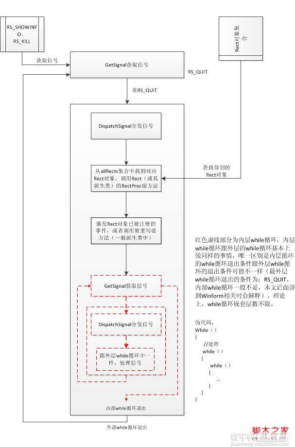 .Net Winform开发笔记(四)透过现象看本质3