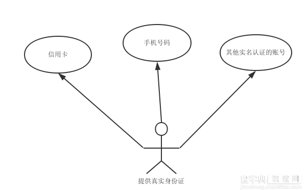 PC 端微信扫码注册和登录实例1