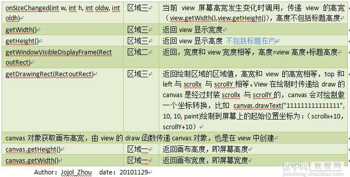 Android 获取屏幕高度,标题高度,状态栏高度(实例代码)1