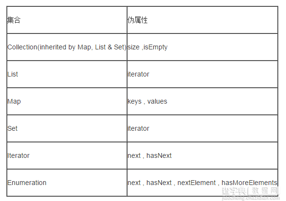 通过实例深入学习Java的Struts框架中的OGNL表达式使用1