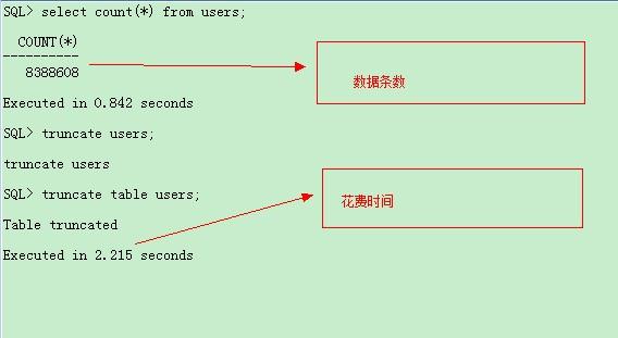 oracle数据库删除数据Delete语句和Truncate语句的使用比较2