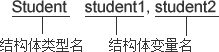 C++中结构体的类型定义和初始化以及变量引用2