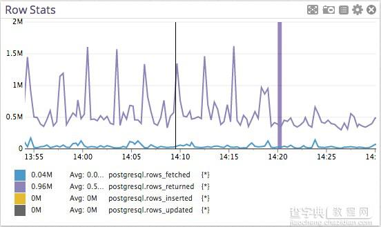 修改一行代码提升 Postgres 性能 100 倍2