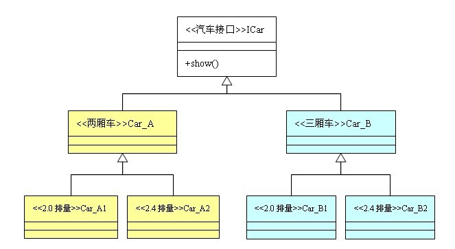 实例解析Java单例模式编程中对抽象工厂模式的运用2