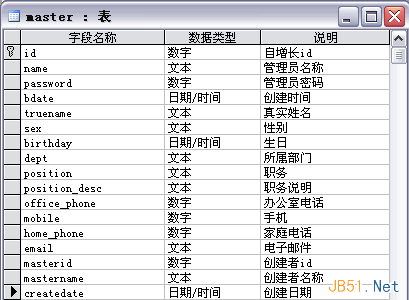 复杂系统中的用户权限数据库设计解决方案20