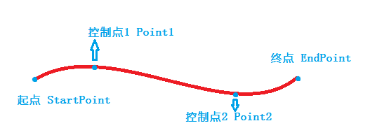 WPF仿三星手机充电界面实现代码4