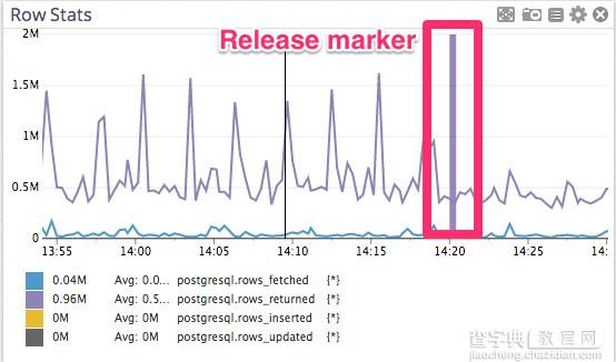 修改一行代码提升 Postgres 性能 100 倍5