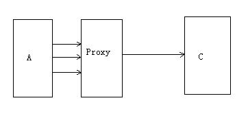 解析proxy代理模式在Ruby设计模式开发中的运用1