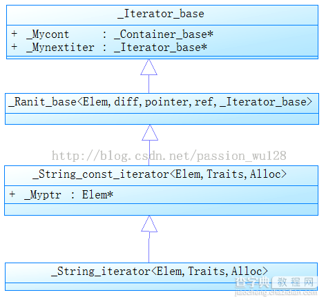 探究C++中string类的实现原理以及扩展使用2