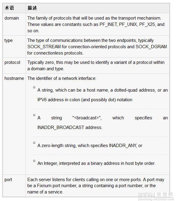 Ruby中的Socket编程简单入门1