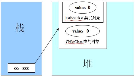 详解Java编程中super关键字的用法3