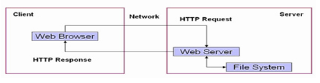 Java Web开发入门书籍实例解析(总结一)1