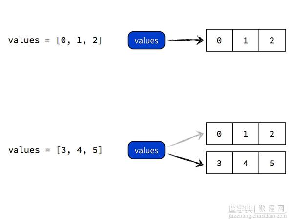 深入探究Python中变量的拷贝和作用域问题2