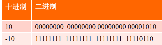 Java关键字、标识符、常量、变量语法详解5