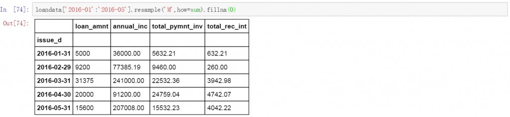 Python进行数据提取的方法总结21