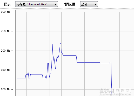 JVM角度调试优化MyEclipse8