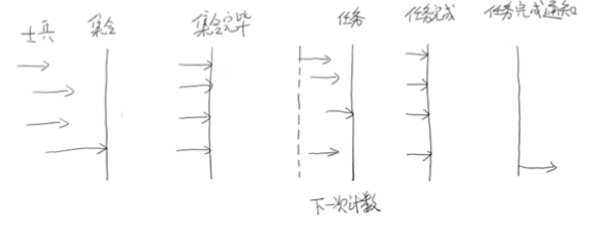 Java 高并发五：JDK并发包1详细介绍3