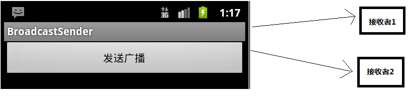 Android入门：广播发送者与广播接收者详细介绍1