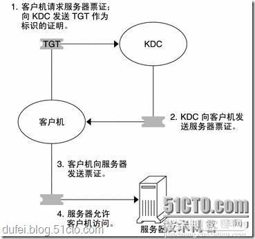 谈win2003与win2008启动原理及双启动的故障解决方法4