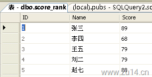 Sql Server、Access数据排名的实现方法(例如：成绩排名)1