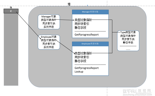 C#之CLR内存深入分析3