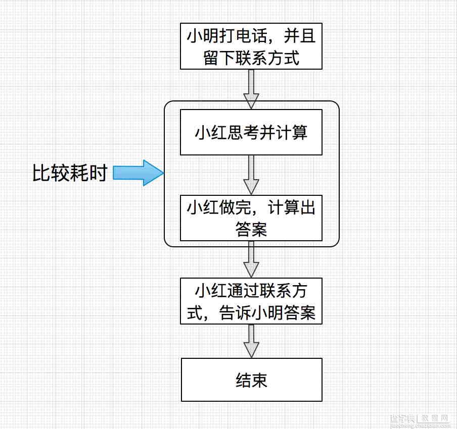 详解C语言编程中的函数指针以及函数回调2