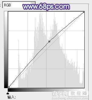 photoshop利用通道替换将房檐下美女图片增加上柔和的蓝色效果17