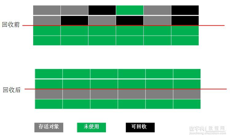 浅析Java内存模型与垃圾回收4