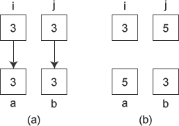 C++编程中将引用类型作为函数参数的方法指南1