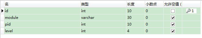 javaWeb用户权限控制简单实现过程2