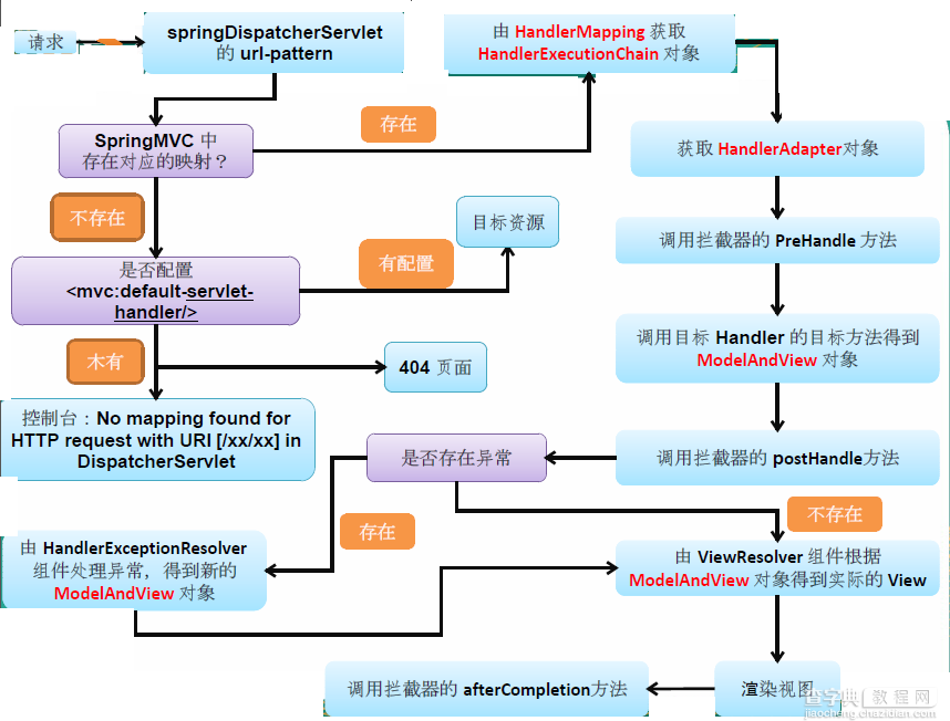 史上最全最强SpringMVC详细示例实战教程(图文)9