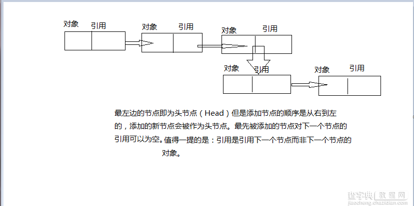 Java单链表基本操作的实现1