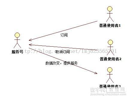 用Java设计模式中的观察者模式开发微信公众号的例子1