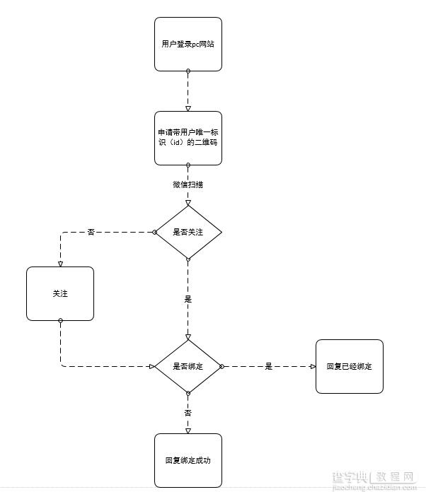 C#开发微信公众号接口开发2