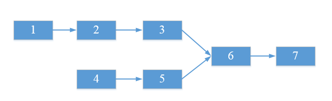 JAVA实现链表面试题8