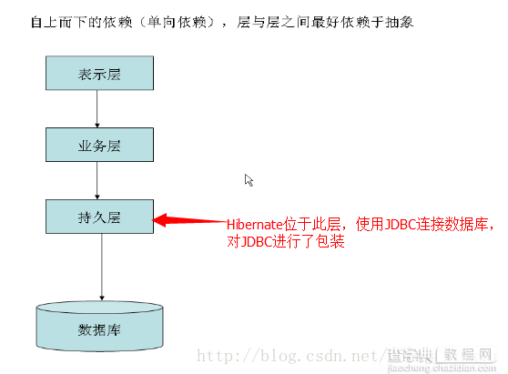 Java的Hibernate框架结合MySQL的入门学习教程1