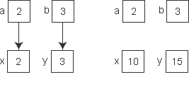 详解C++编程中对于函数的基本使用1