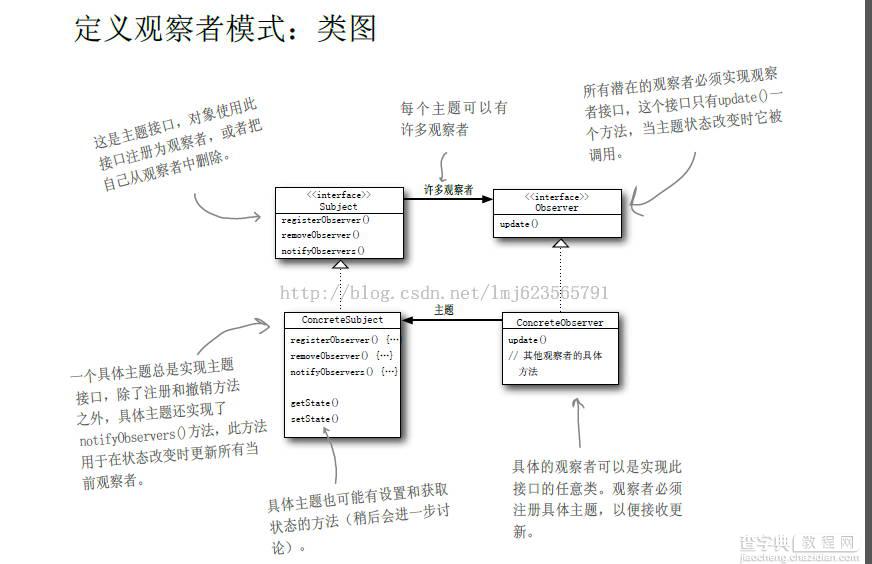 用Java设计模式中的观察者模式开发微信公众号的例子2