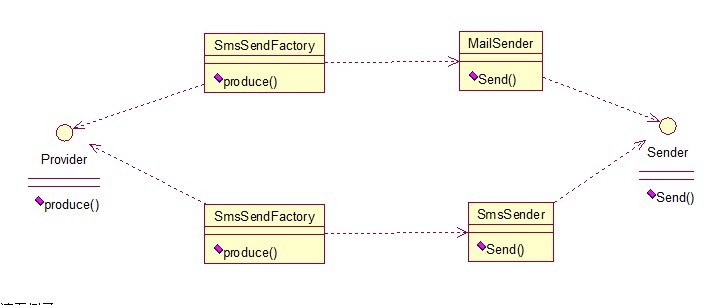 Java 23种设计模型详解4