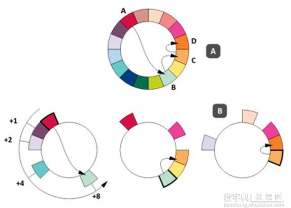 NoSQL数据库的分布式算法详解9