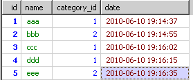 mysql "group by"与"order by"的研究－－分类中最新的内容1