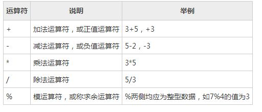 详解C++编程中运算符的使用1