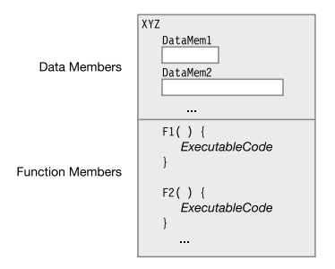 C#难点逐个击破（6）:C#数据类型与.net framework数据类型1