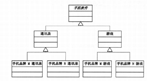 C++设计模式编程中使用Bridge桥接模式的完全攻略3